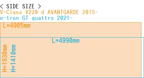 #V-Class V220 d AVANTGARDE 2015- + e-tron GT quattro 2021-